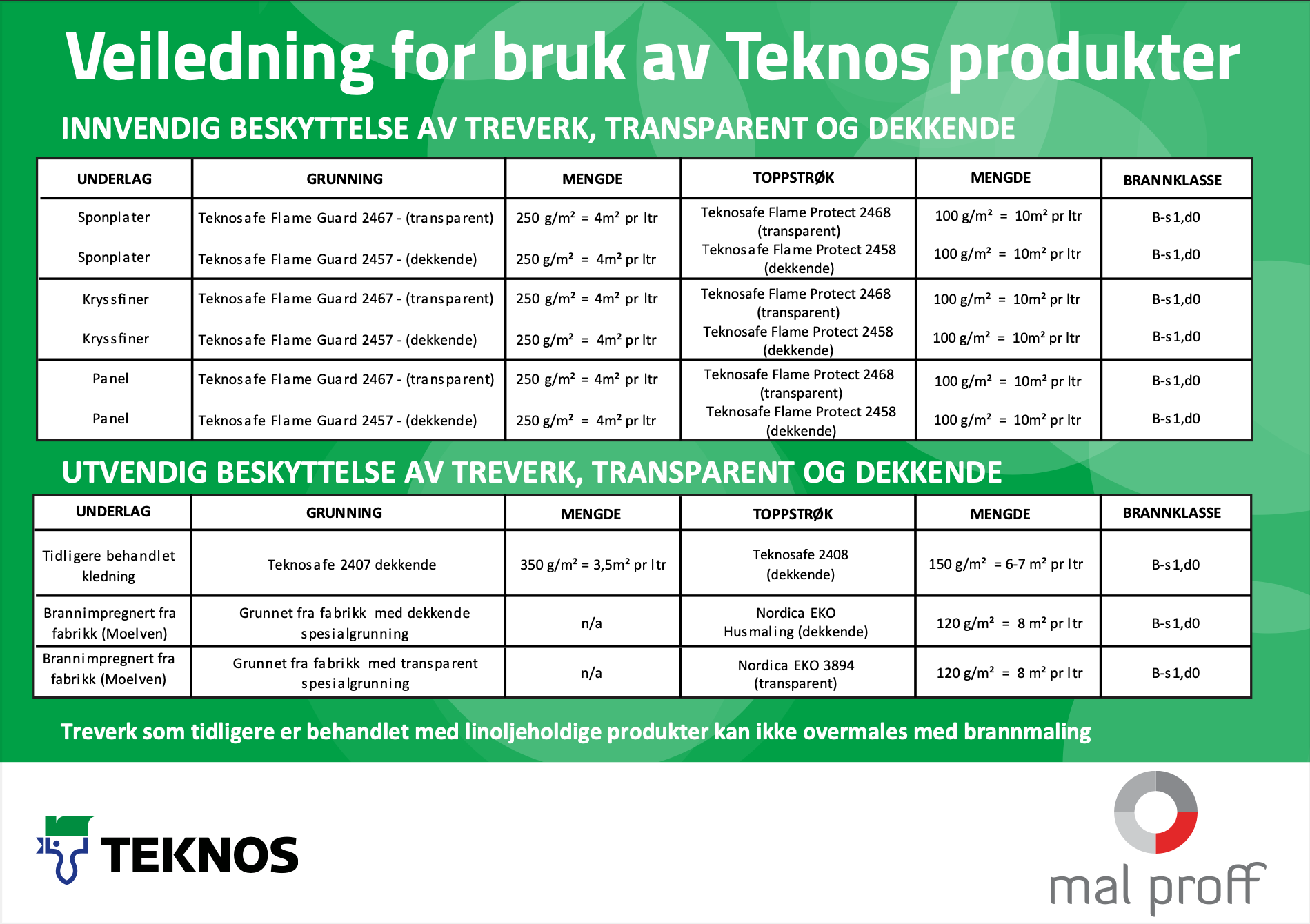 Guide_Teknos FR produkter_Malproff_NY_jan_2024-1.png